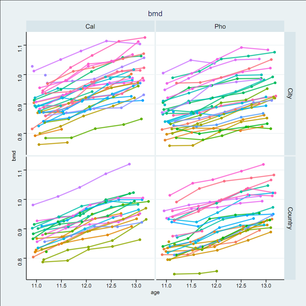 Graphs for Research Articles Tools